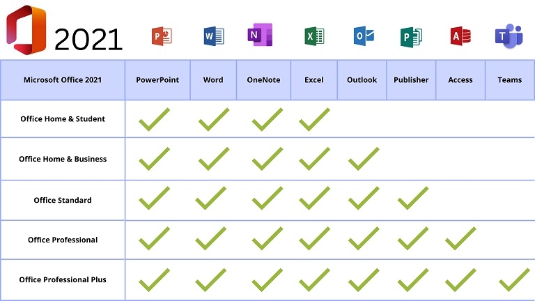 Office 2021 Pro Plus difference Office 2021 Pro Plus difference
